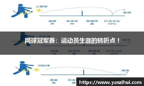 网球冠军赛：运动员生涯的转折点 !